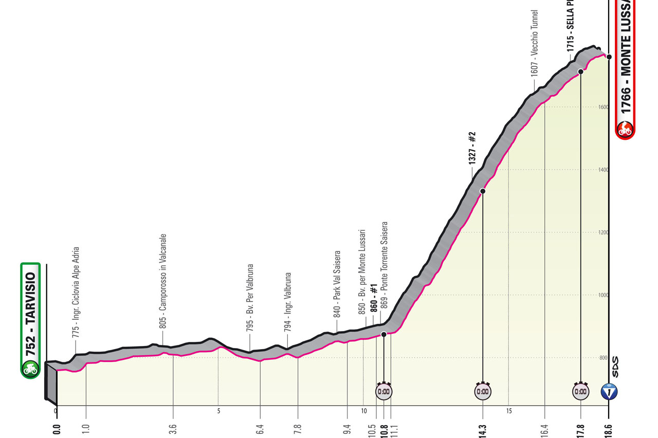 Recorrido de la etapa 20 del Giro de Italia 2023