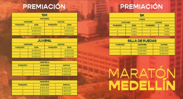 Maratón de Premios Millonarios