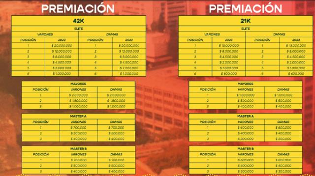 Premios de la Maratón de Medellín 2023