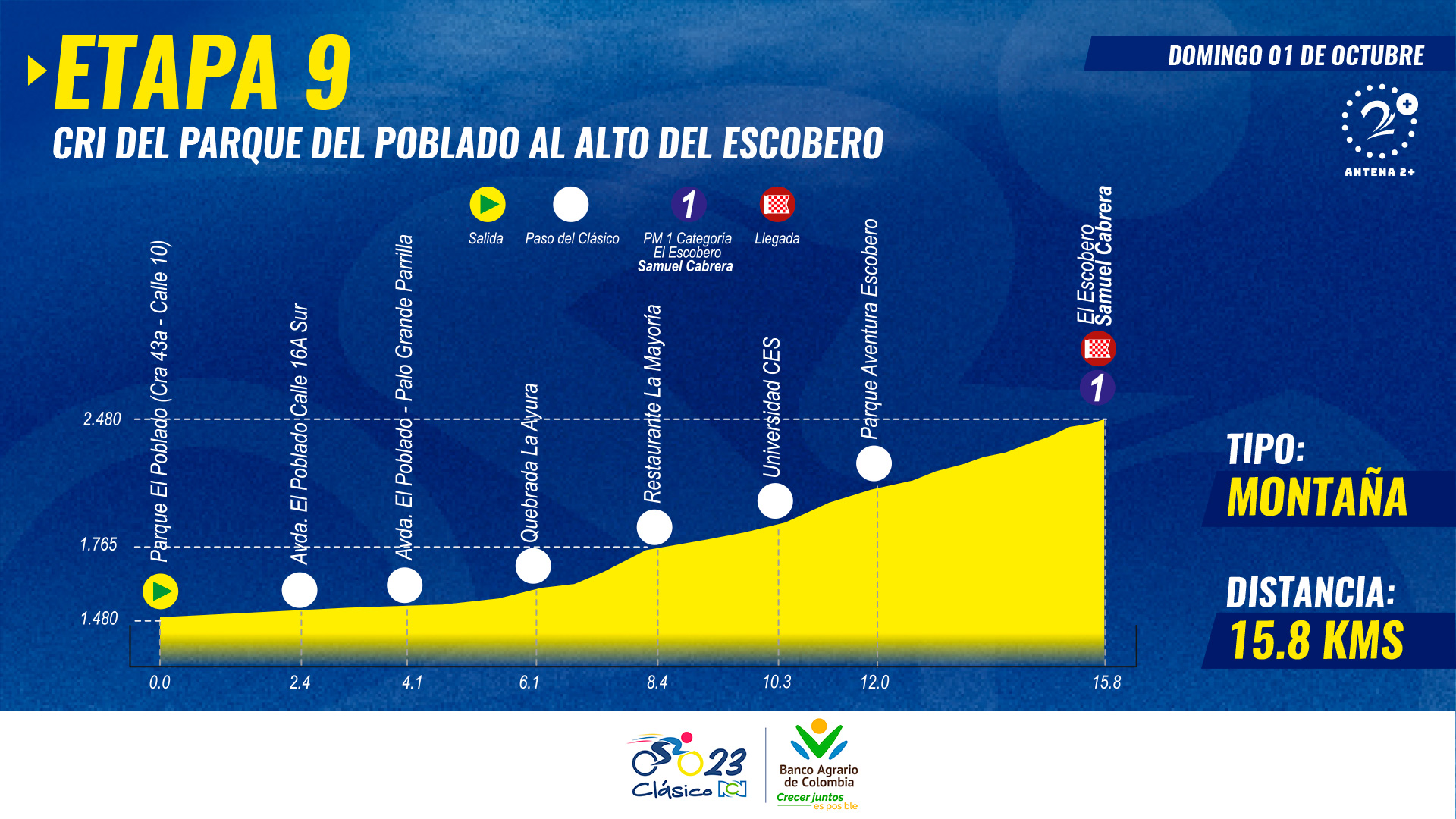 Clásico RCN Banco Agrario, etapa 9