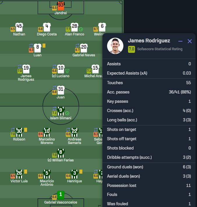 Calificación de James Rodríguez vs Coritiba