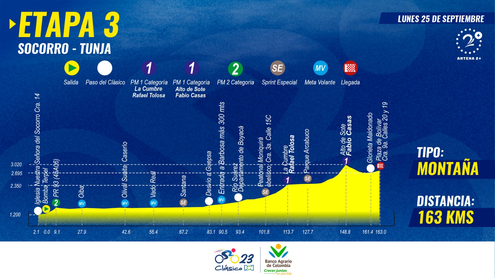 Recorrido de la tercera etapa del Clásico RCN 2023