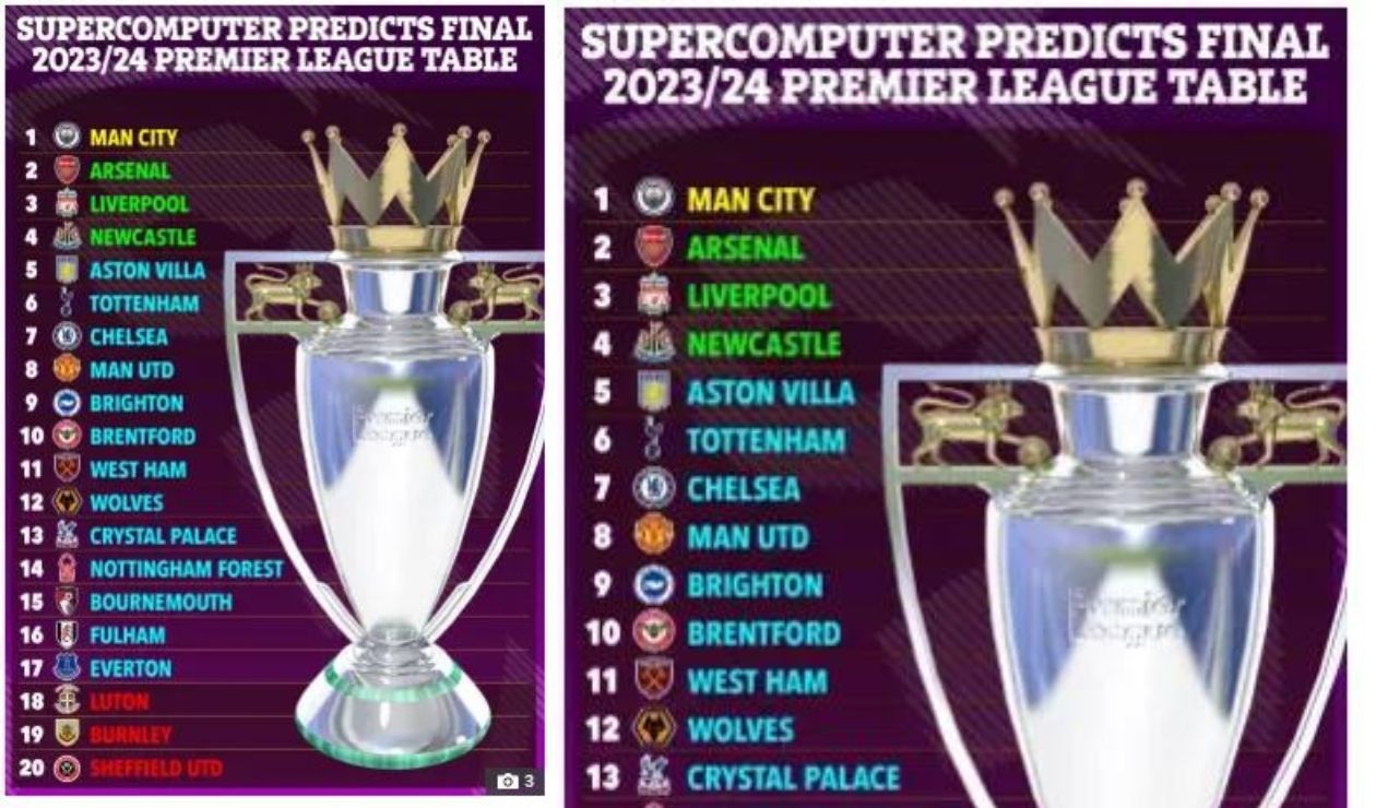 Predicen cómo quedará la tabla de la Premier League