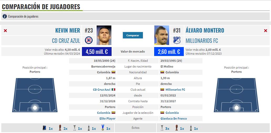 Selección Colombia: Comparativa entre Lorenzo y Kevin Mier