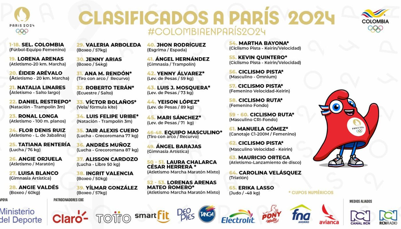 Clasificados de Colombia a París 2024 - 29 de mayo 