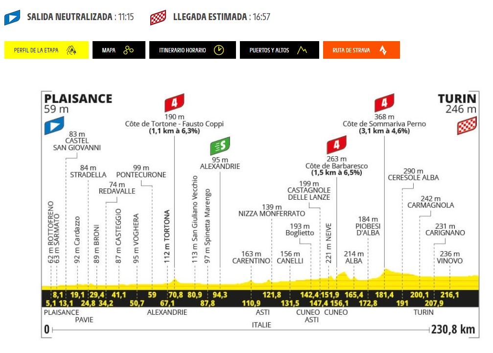 Recorrido oficial de la etapa 3 del Tour de Francia 2024