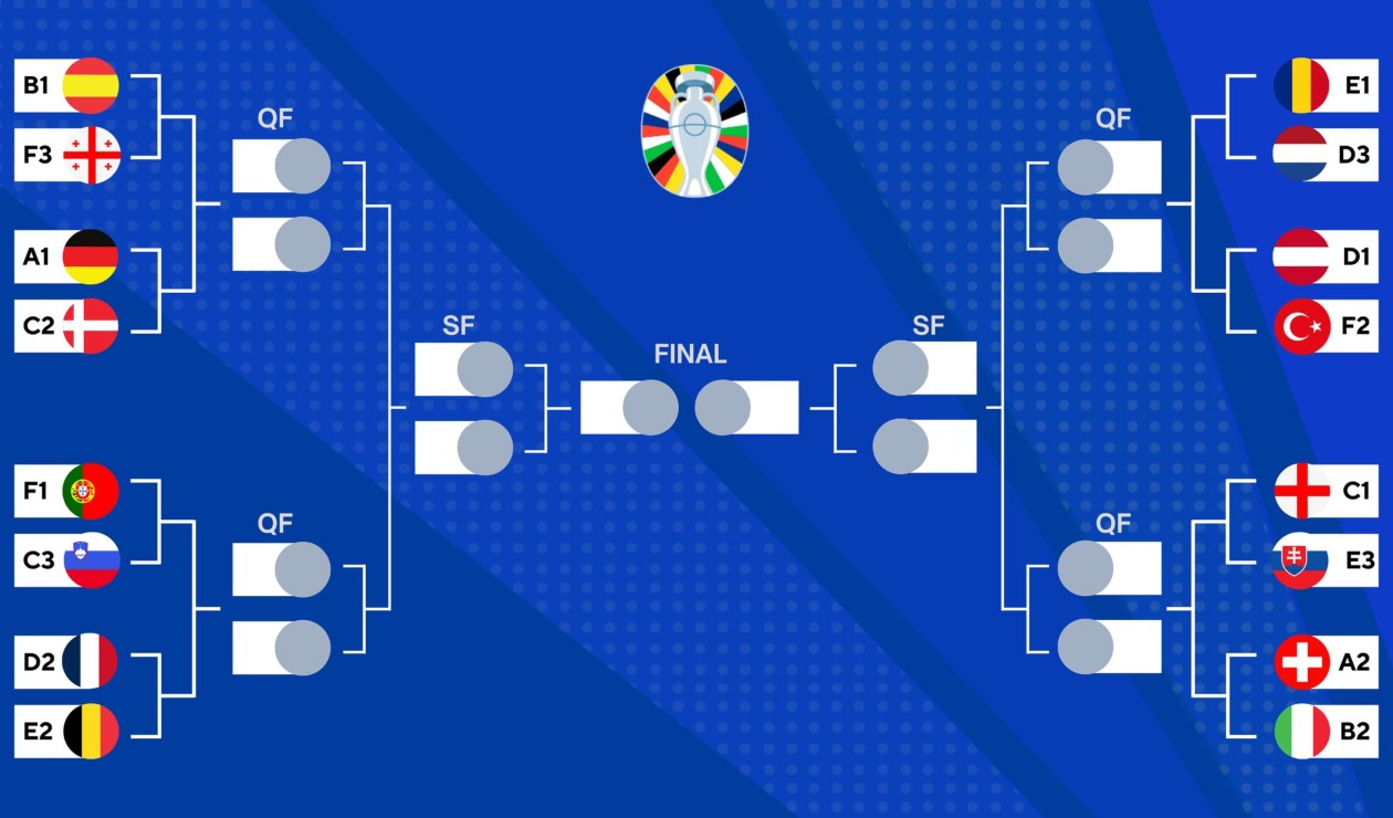 cuadro de las finales de la Eurocopa