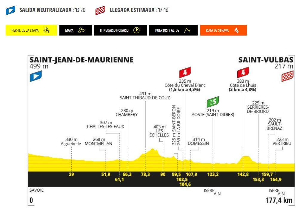 Recorrido etapa 5 del Tour de Francia 2024