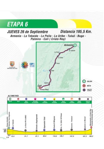 Recorrido y altimetría de la etapa 6 del Clásico RCN 2024