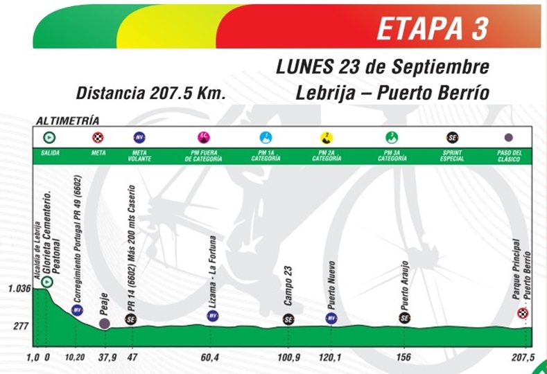 Etapa 3 Clásico RCN 2024