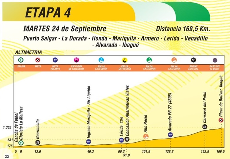 Etapa 4 Clásico RCN