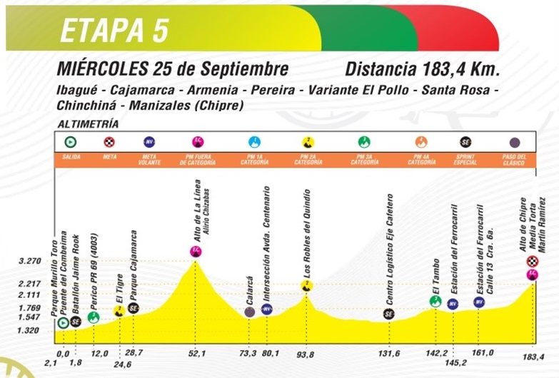 Etapa 5 Clásico RCN