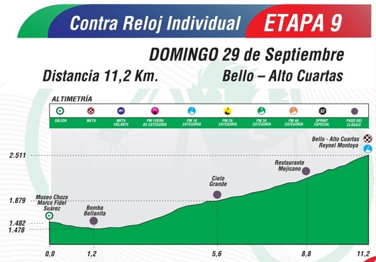 Etapa 9 Clásico RCN