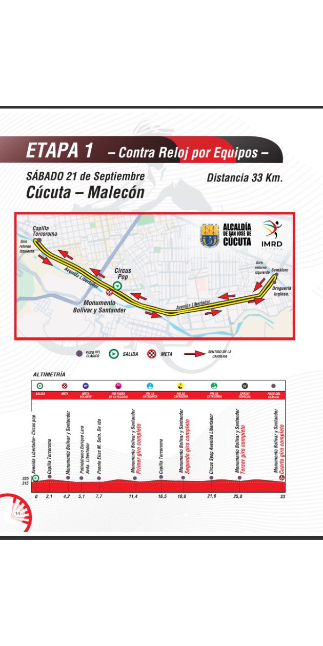 Recorrido y altimetría de la primera etapa del Clásico RCN 2024