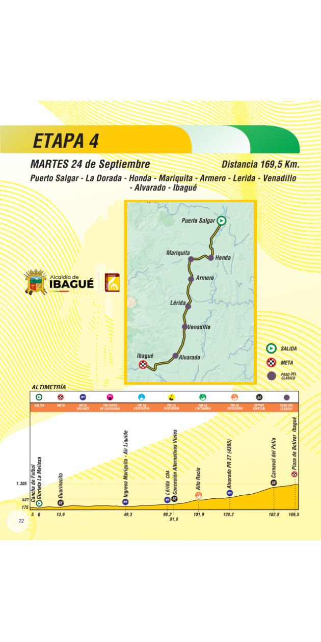 Clásico RCN 2024: Recorrido de la cuarta etapa (altimetría)