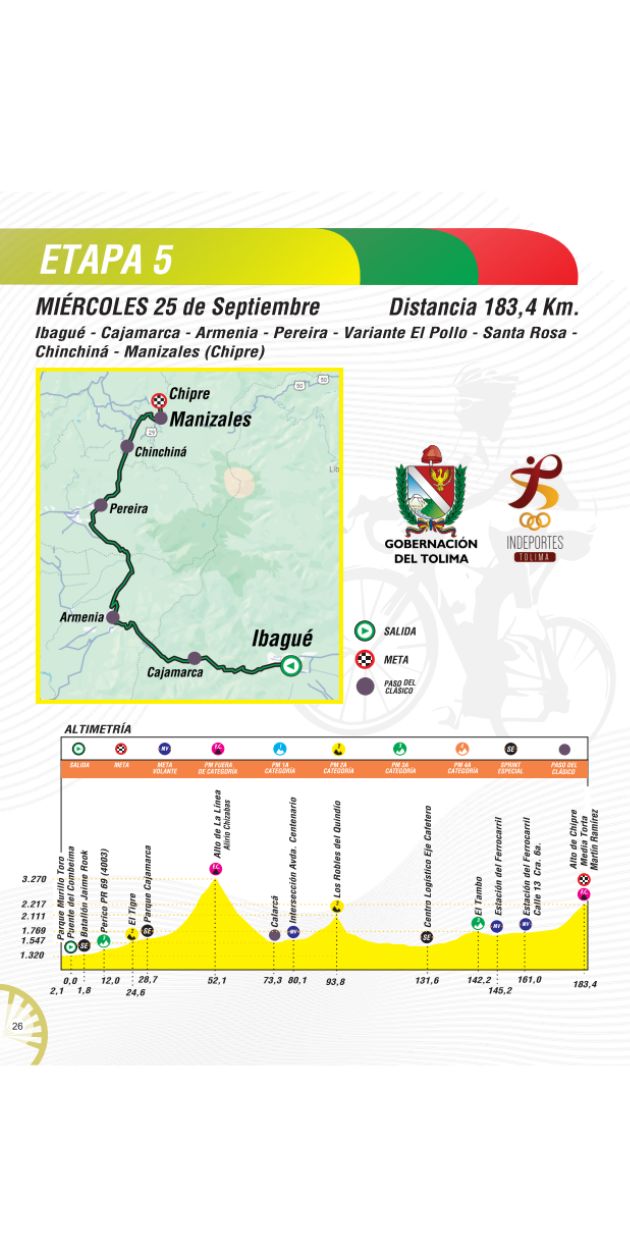 Recorrido de la etapa 5 del Clásico RCN 2024