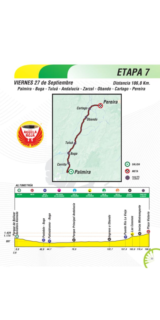 Recorrido de la etapa 7 del Clásico RCN