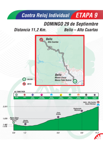 Recorrido y altimetría de la novena etapa del Clásico RCN 2024