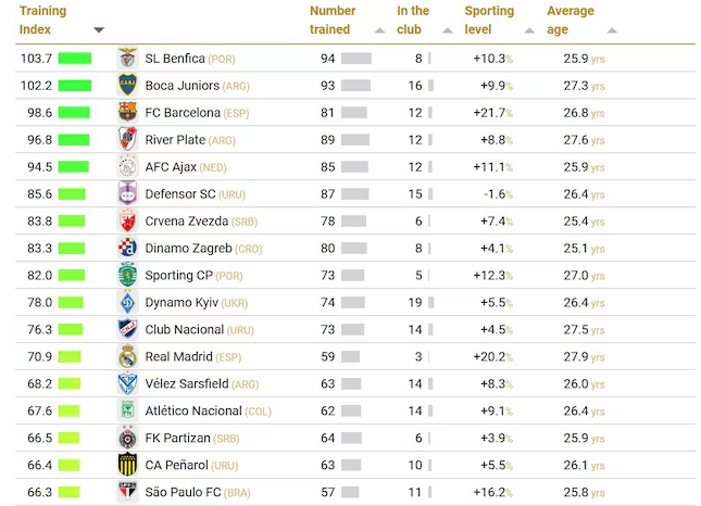 Ranking clubes que más jugadores exporta