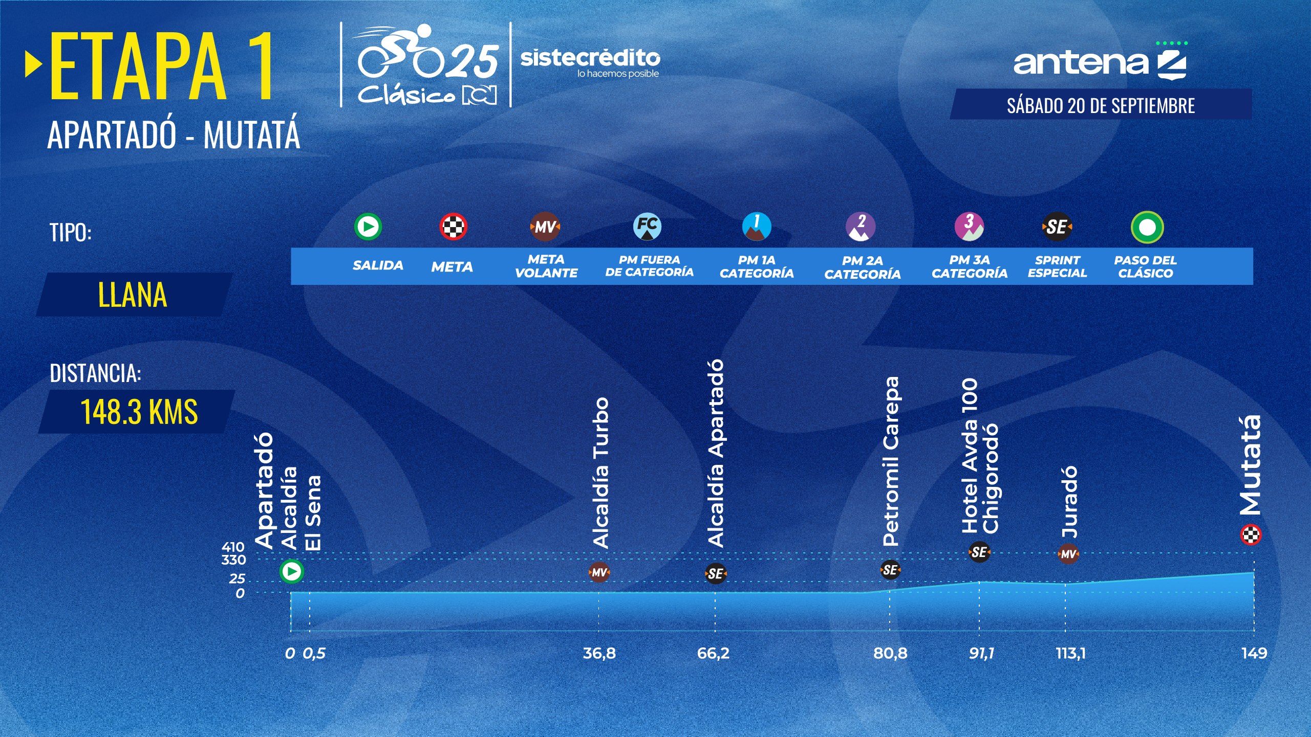 Clásico RCN 2025: Altimetría etapa 1