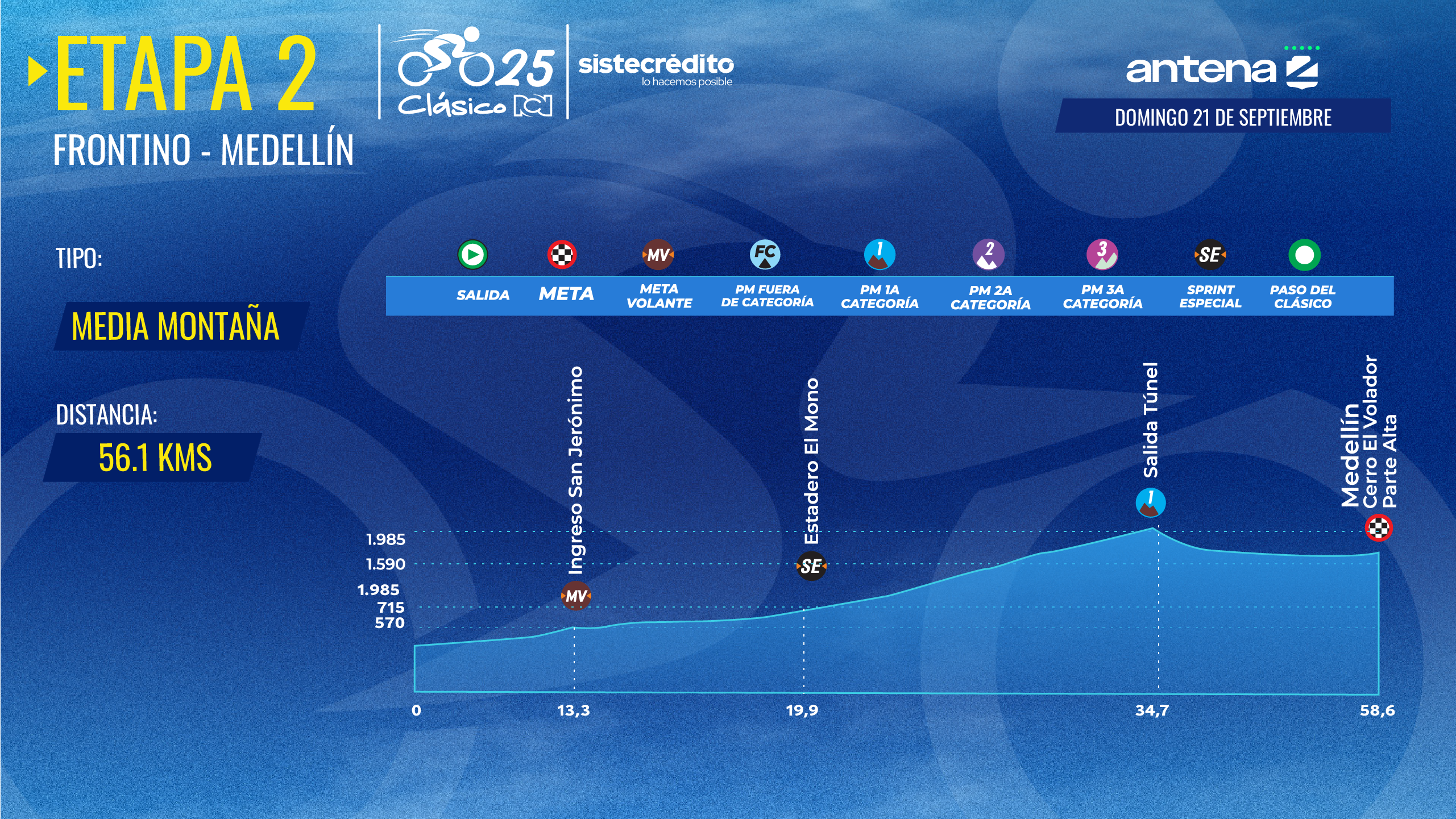 Clásico RCN 2025: Altimetría etapa 2