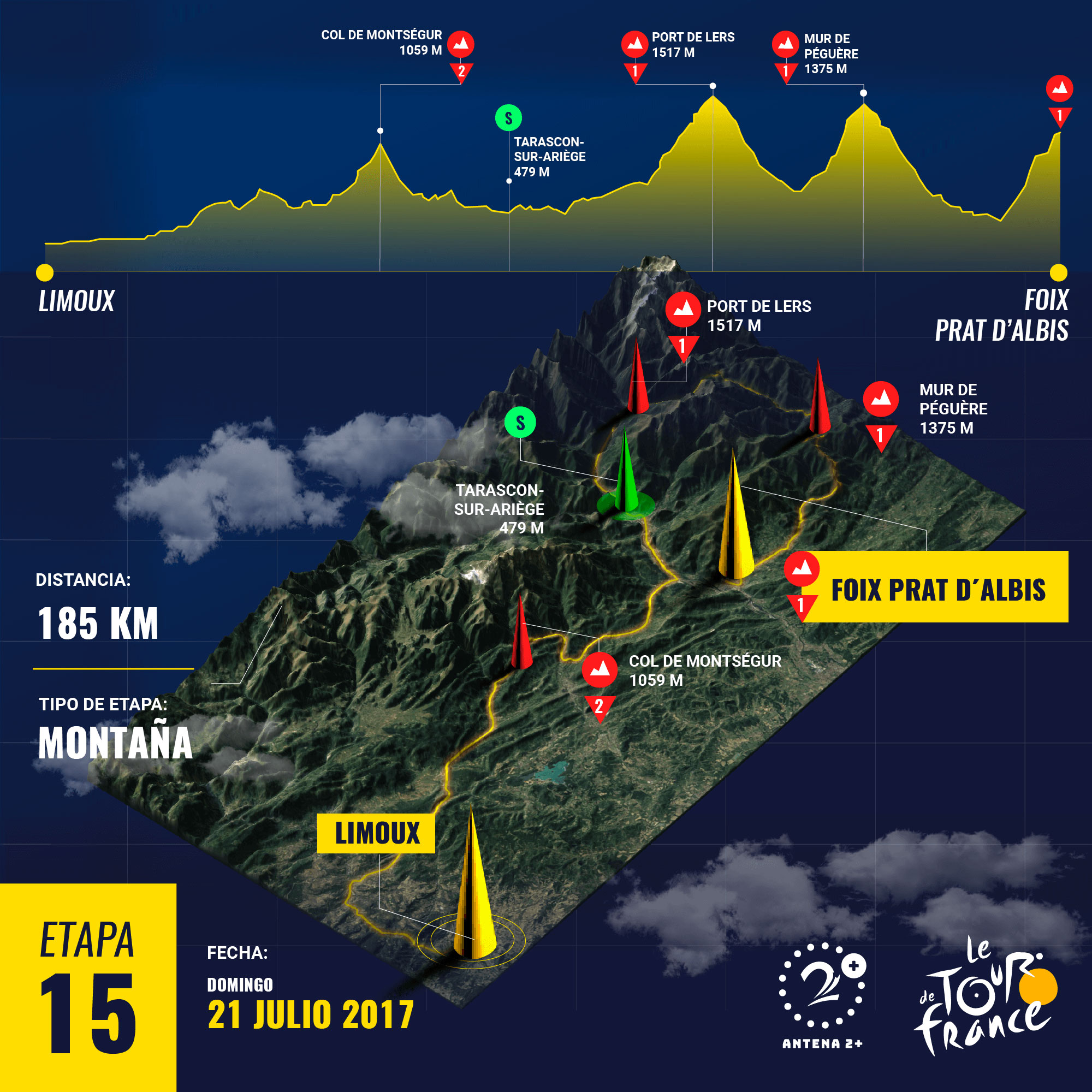 Tour de Francia 2019, etapa 15
