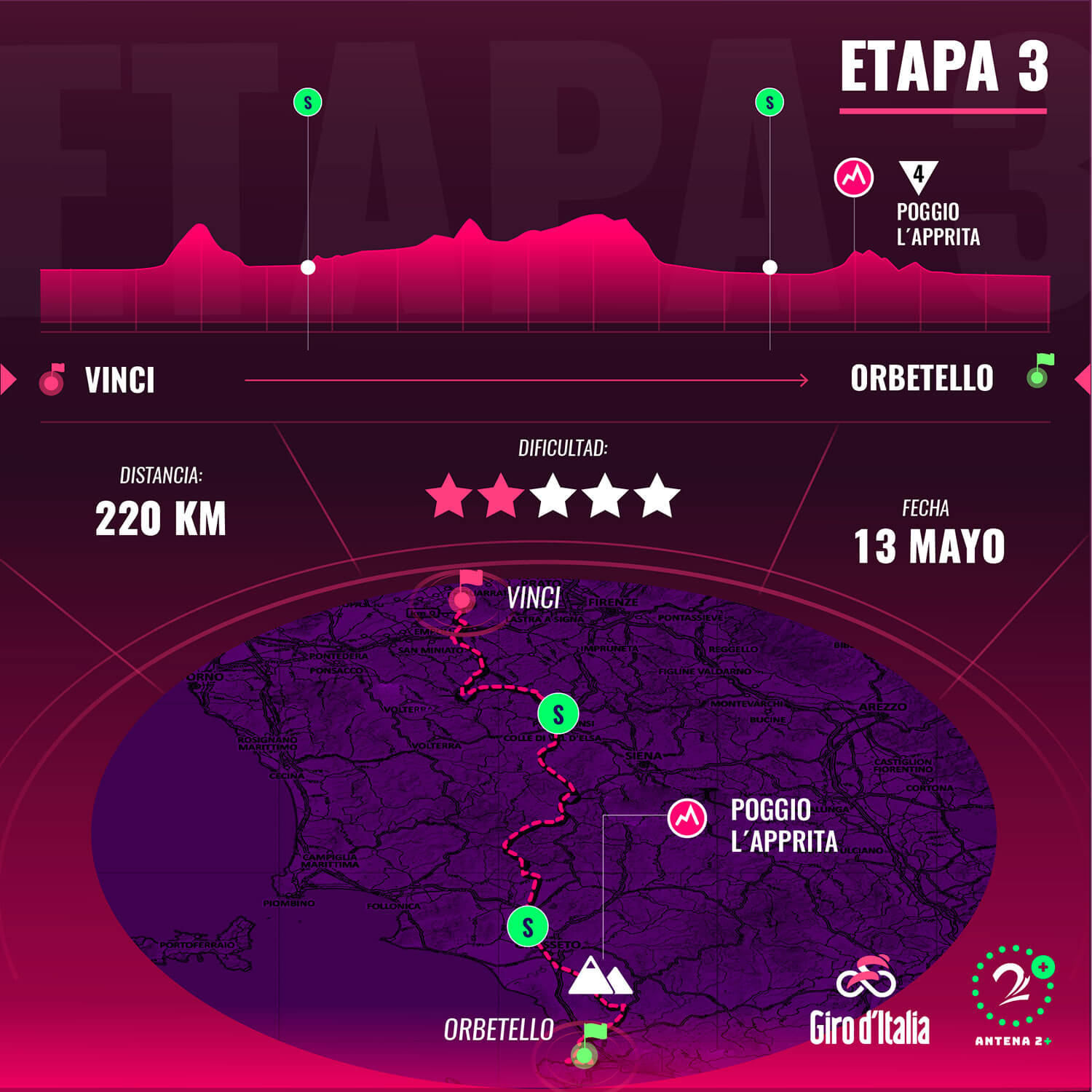 Etapa 3 Giro de Italia