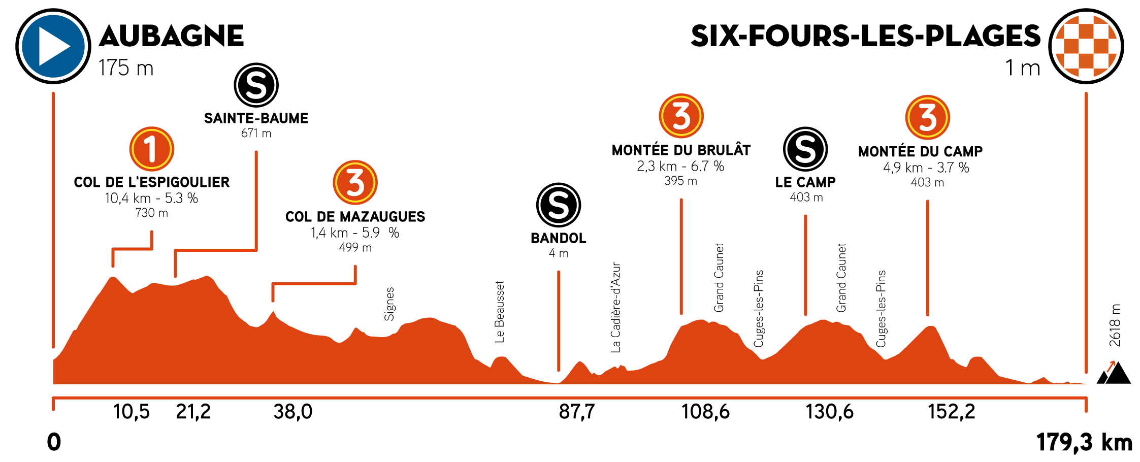 Critérium del Dauphiné, etapa 1