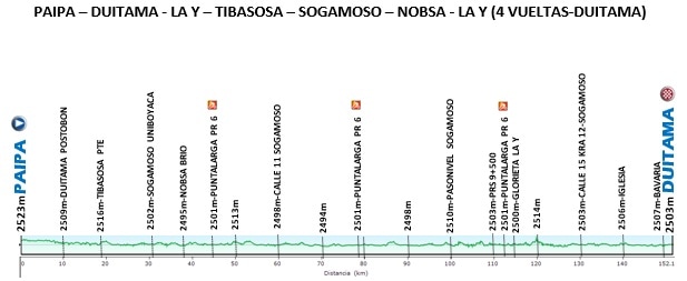 Critérium del Dauphiné, etapa 2