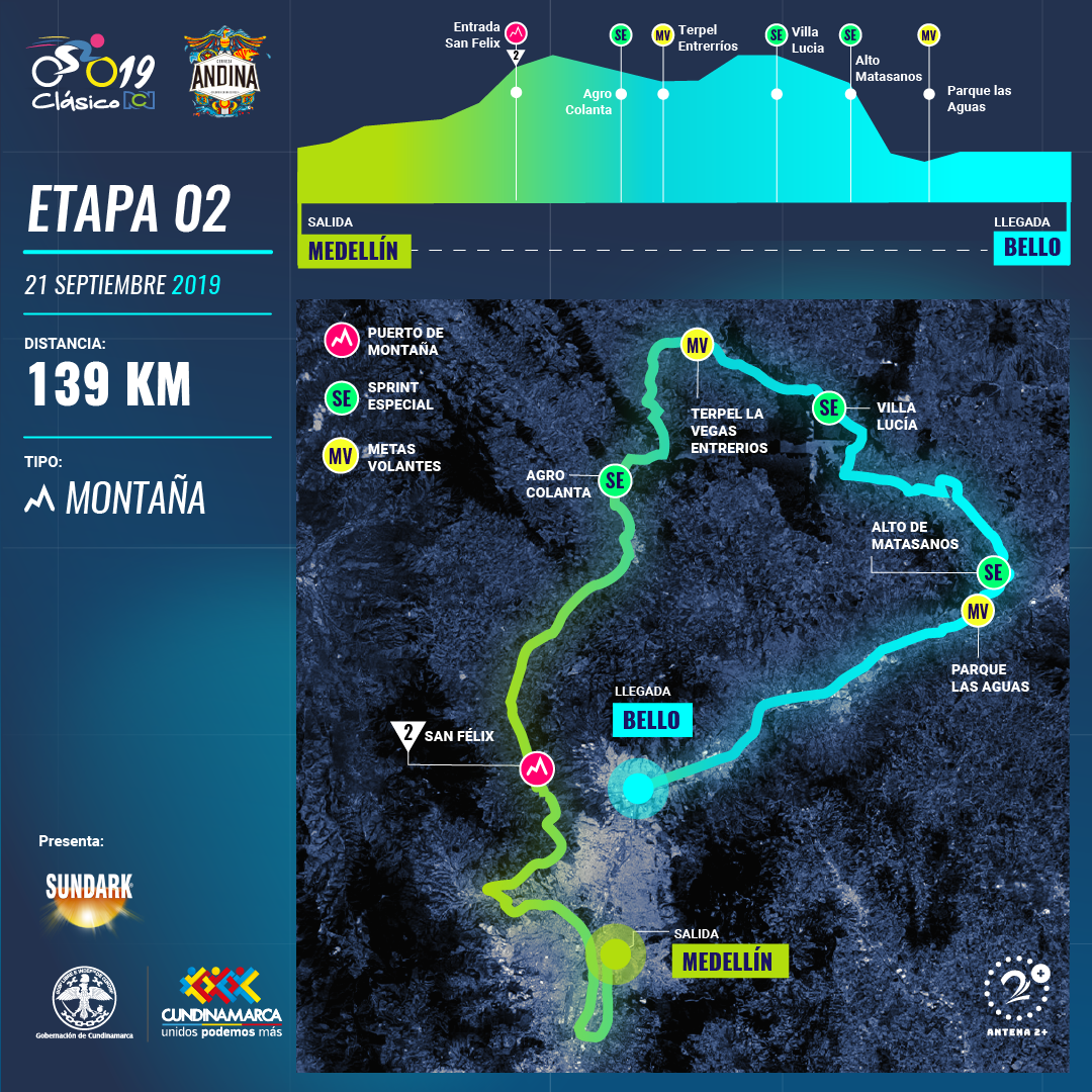 Tour Colombia 2020, etapa 2