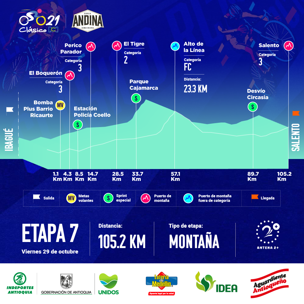 Clásico RCN 2021 - Etapa 7
