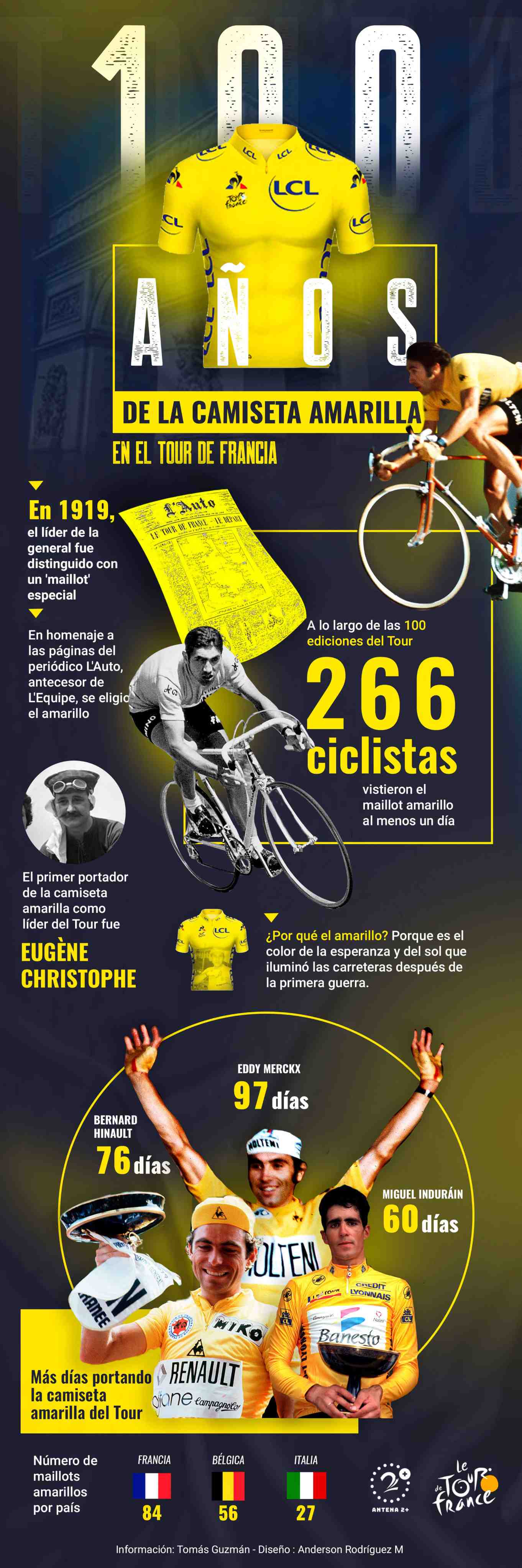 Maillot amarillo - Tour de Francia