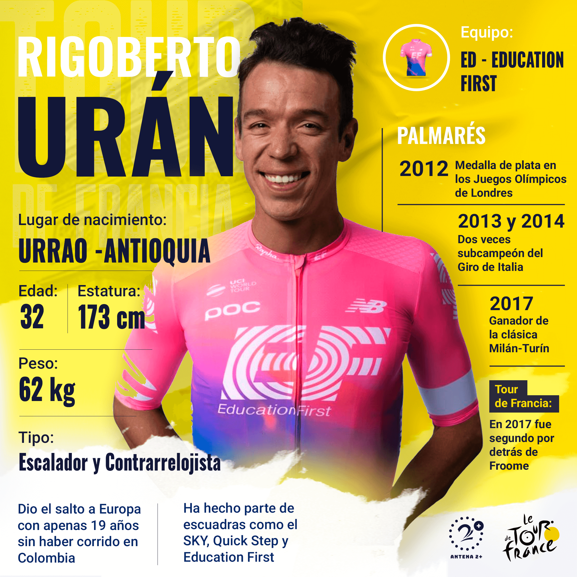 Rigoberto Urán, ciclista del Education First en el Tour de Francia 2019. 
