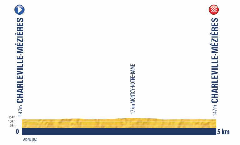 Tour de L'Avenir 2021 prólogo