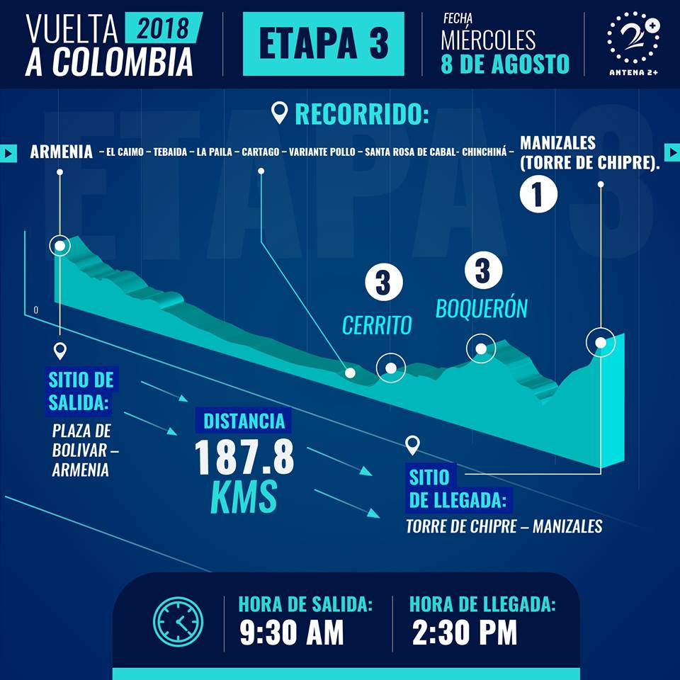 Etapa tres de la Vuelta a Colombia