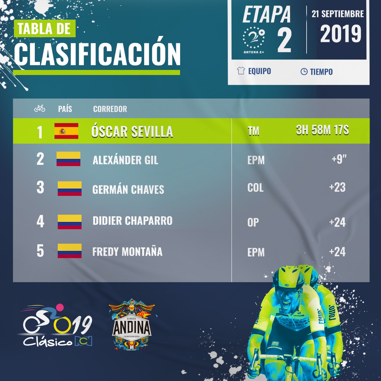 Clásico RCN - Etapa 2