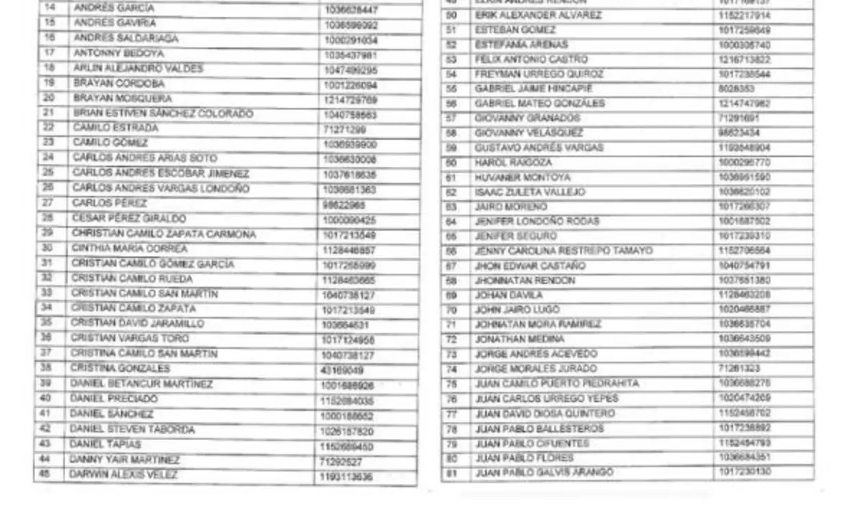 Lista de hinchas sancionados de Medellin