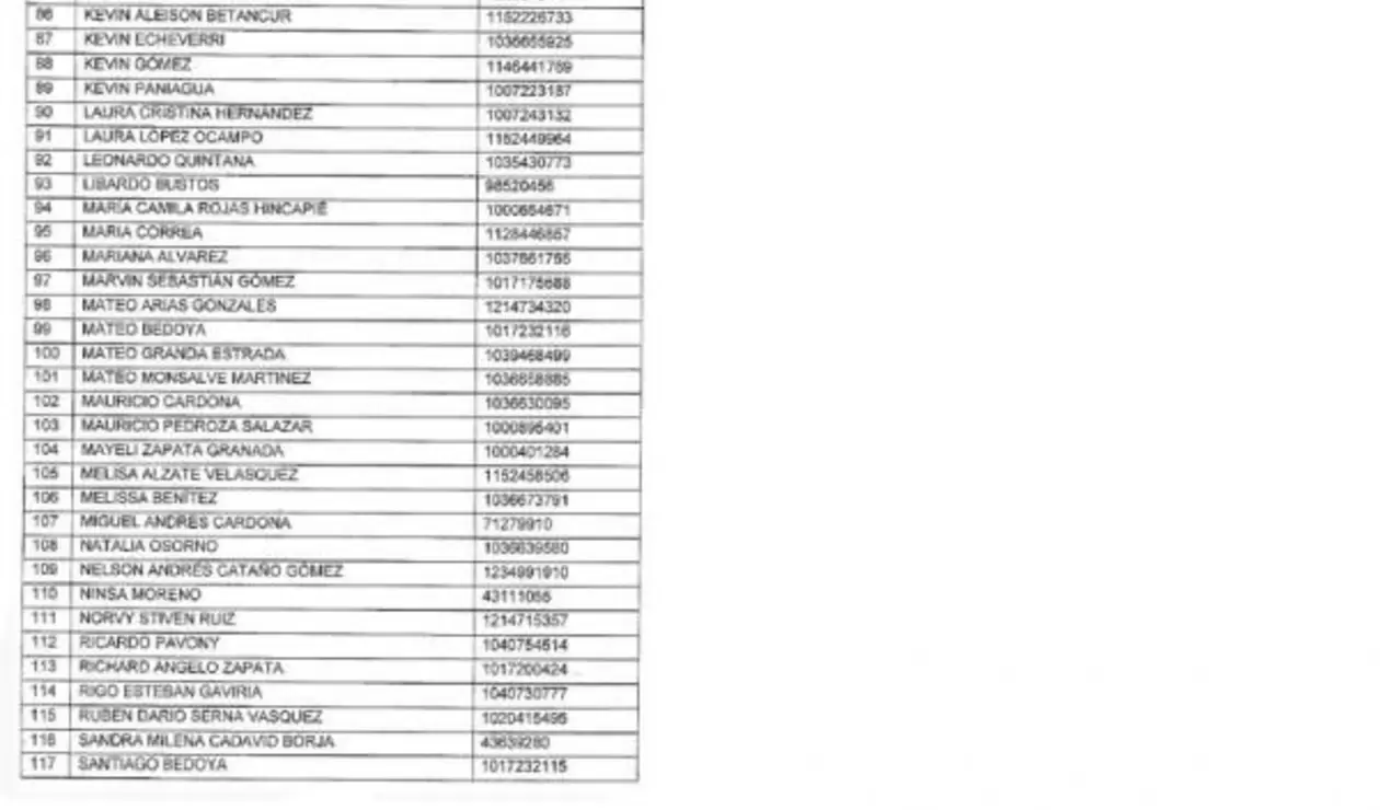 Lista de hinchas sancionados de Medellin
