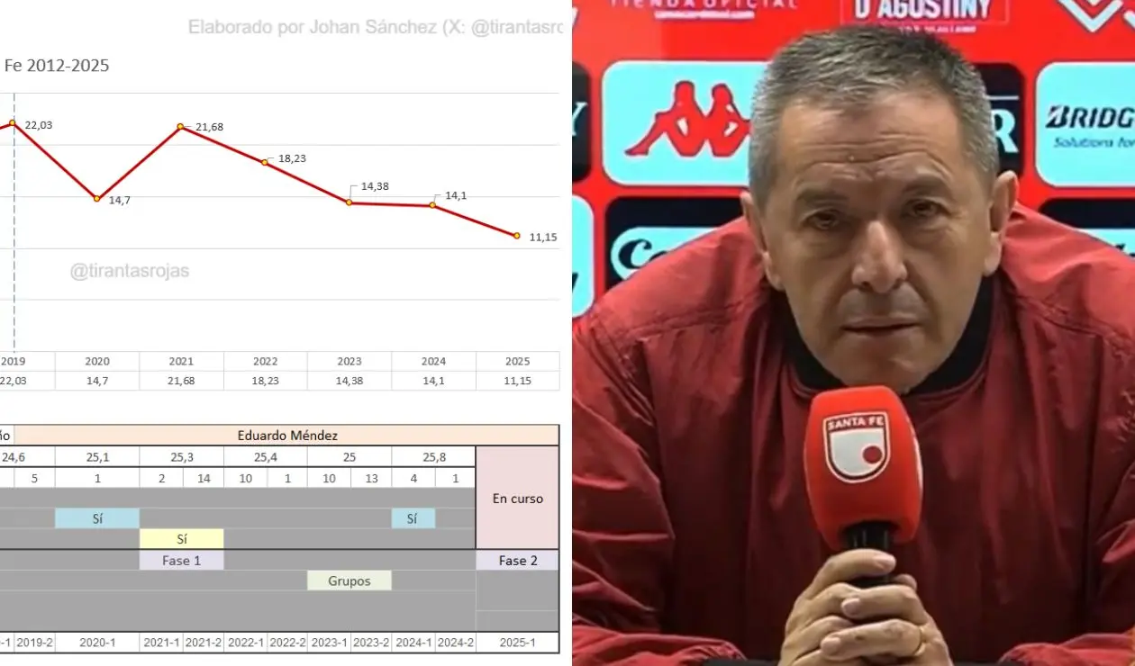Eduardo Méndez con Independiente Santa Fe