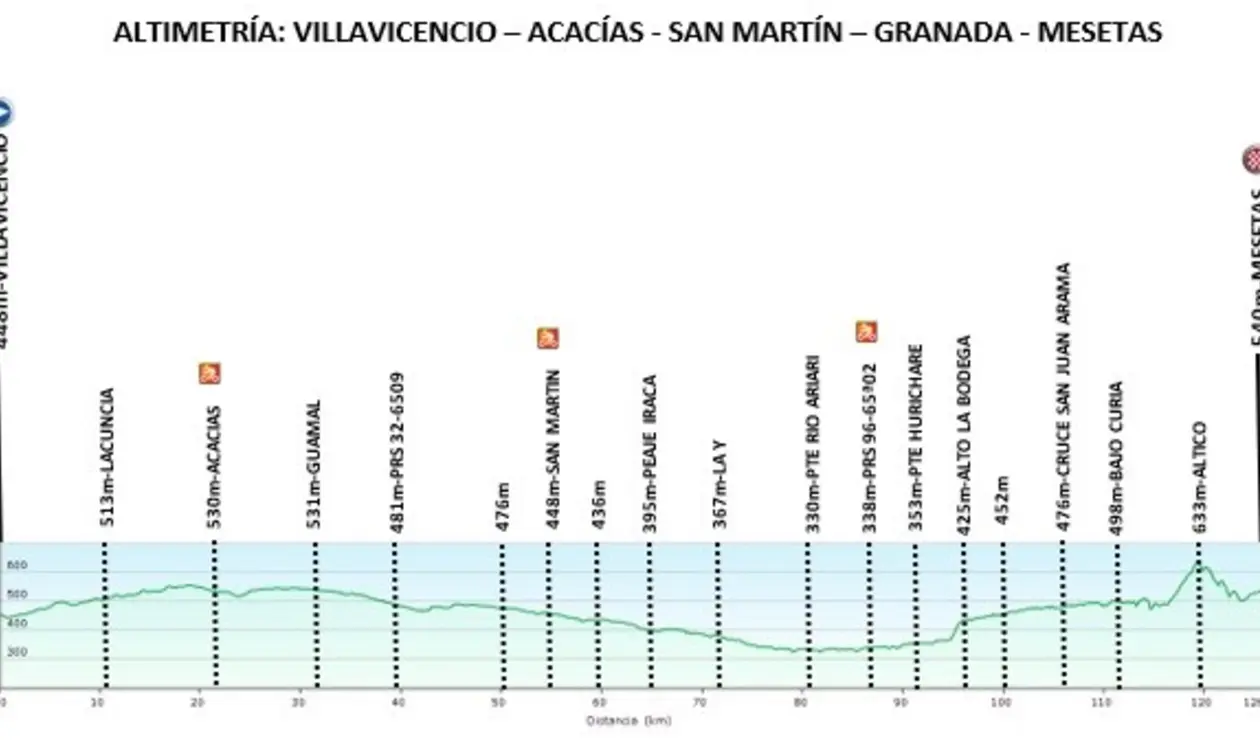 Vuelta a la Juventud 2020