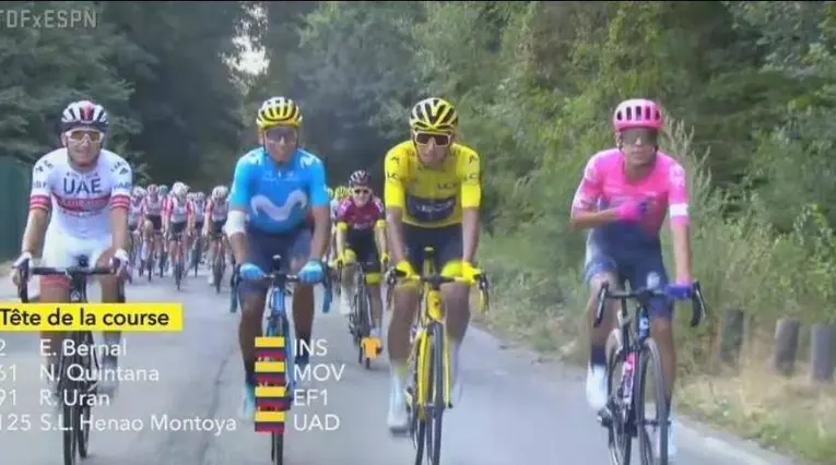 Colombianos en el Tour de Francia 2019