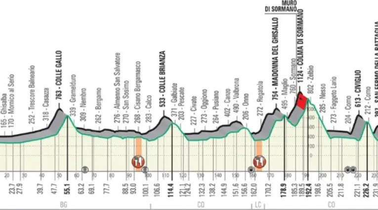 Giro de Lombardía