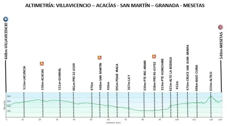 Vuelta a la Juventud 2020