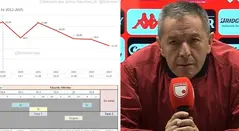 Eduardo Méndez con Independiente Santa Fe