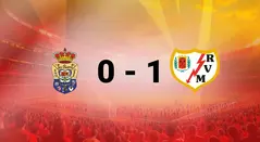 Las Palmas vs Vallecano