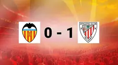 Valencia vs Athletic Club